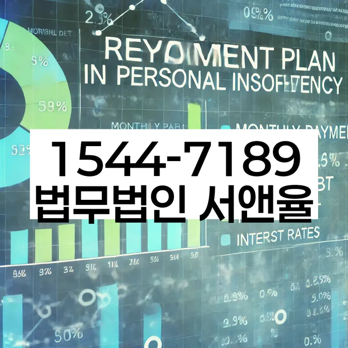 개인회생파산면책